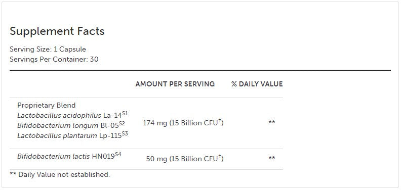 GastroActive Daily